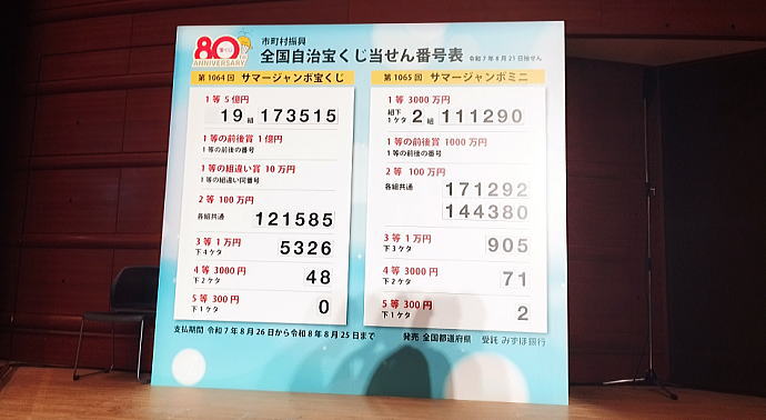 サマージャンボ宝くじ2025当選番号 第1064回全国自治宝くじ