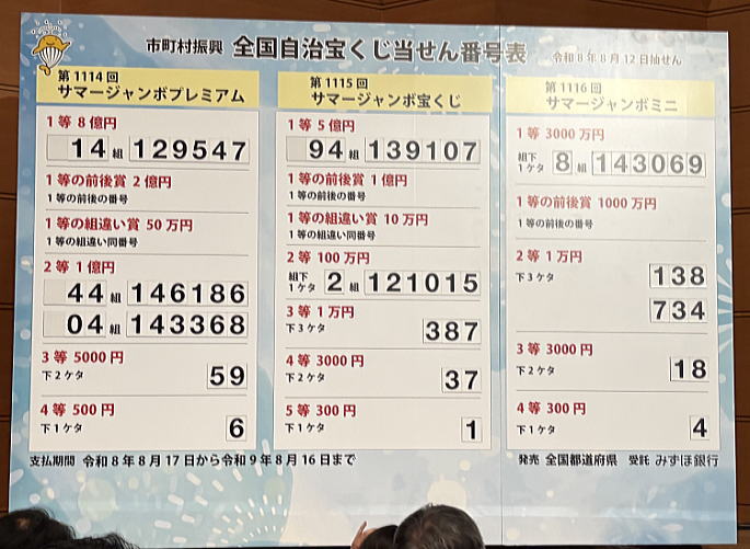 サマージャンボプレミアム(第1114回) 当選番号速報