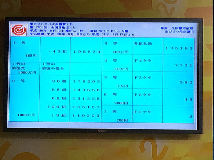 東京2020大会協賛くじ(第760回全国)当選番号一覧