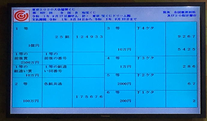 東京2020大会協賛くじ(第807回全国)当選番号一覧