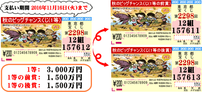 第2298回 東京都宝くじ 秋のビッグチャンスくじ 当せん抽せん券