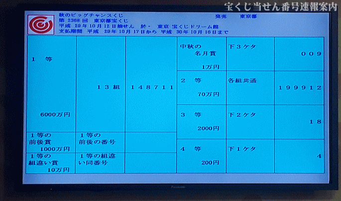 第2368回東京都宝くじ当せん番号