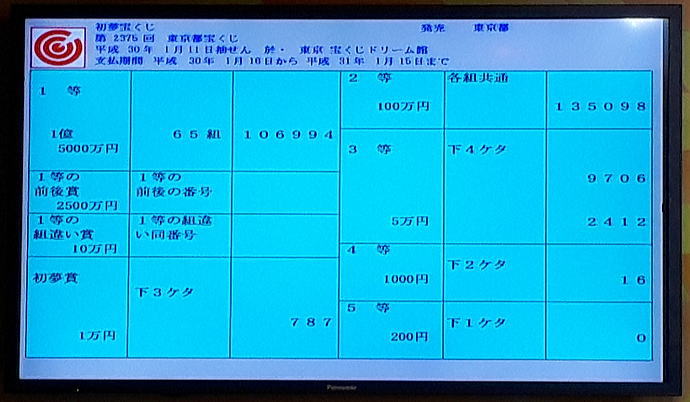 新春運だめしくじ当選番号一覧