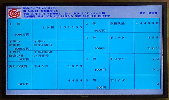 第2405回東京都宝くじ(秋のビッグチャンスくじ)当選番号一覧