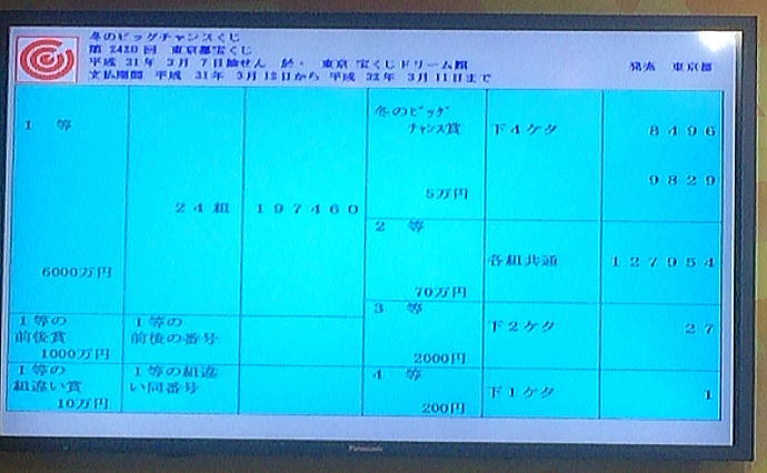 第2420回東京都宝くじ(冬のビッグチャンスくじ)当選番号一覧