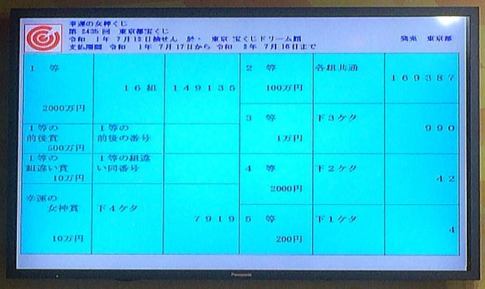 第2435回東京都宝くじ(幸運の女神くじ)当選番号一覧