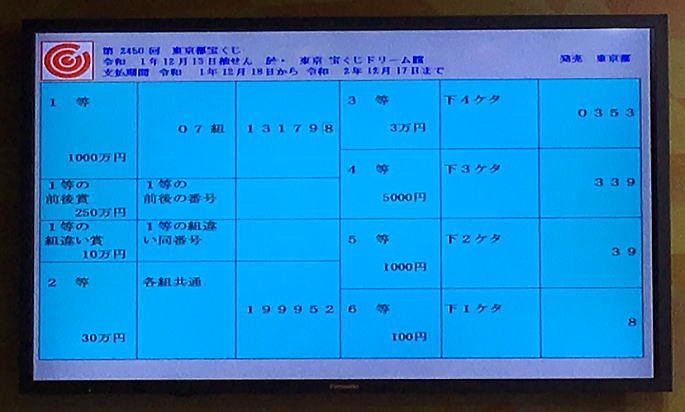 第2450回東京都宝くじ当選番号一覧