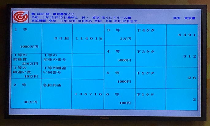 第2450回東京都宝くじ当選番号一覧