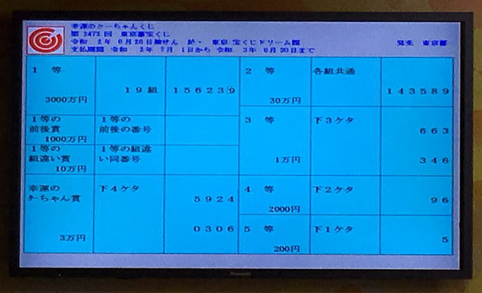 第2472回東京都宝くじ(幸運のクーちゃんくじ)当選番号一覧