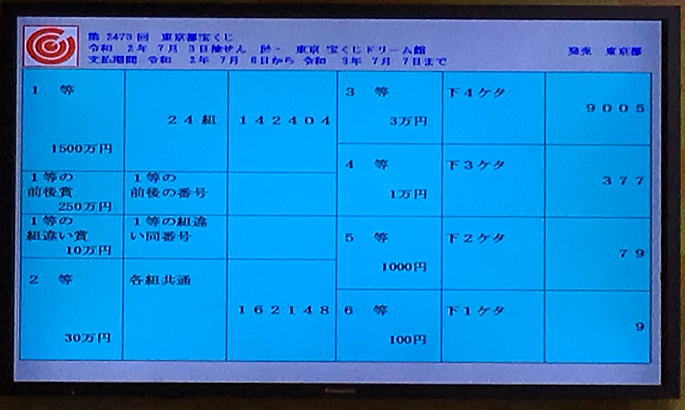 第2473回東京都宝くじ当選番号一覧