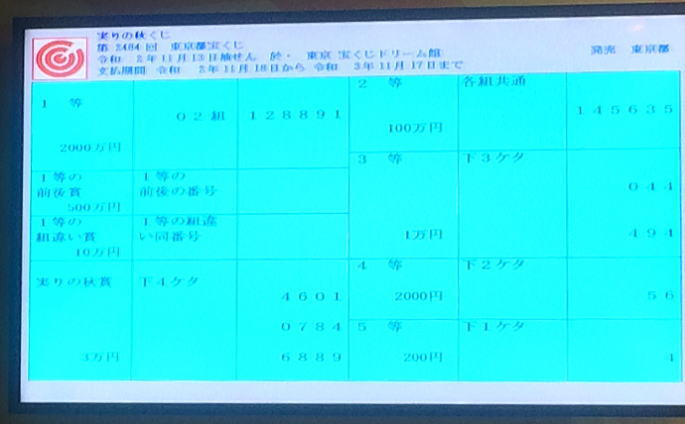 当選 速報 6 みずほ 番号 ロト