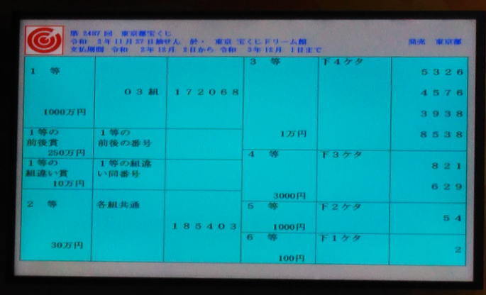 第2487回東京都宝くじ当選番号一覧