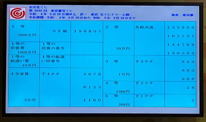 2022年9月26日(月)抽選 第2542回東京都宝くじ当選番号案内