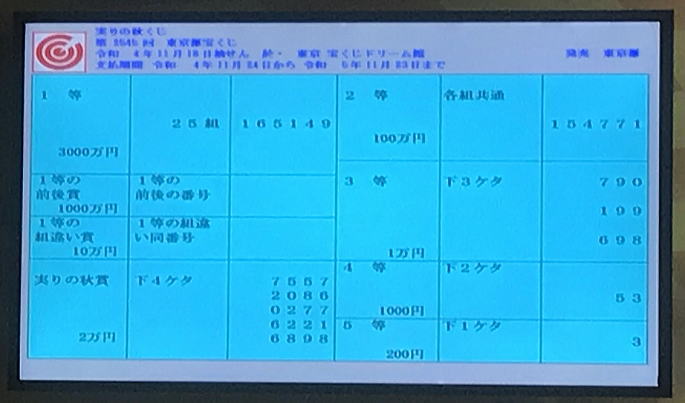 第2545回東京都宝くじ(実りの秋くじ)当選番号