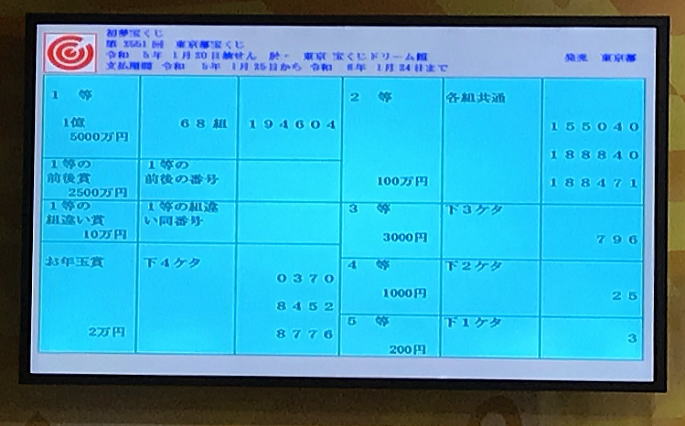 第2551回東京都宝くじ(初夢宝くじ)当選番号一覧