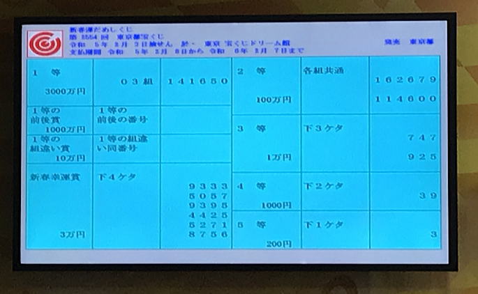 第2554回東京都宝くじ当選番号一覧 新春運だめしくじ2023