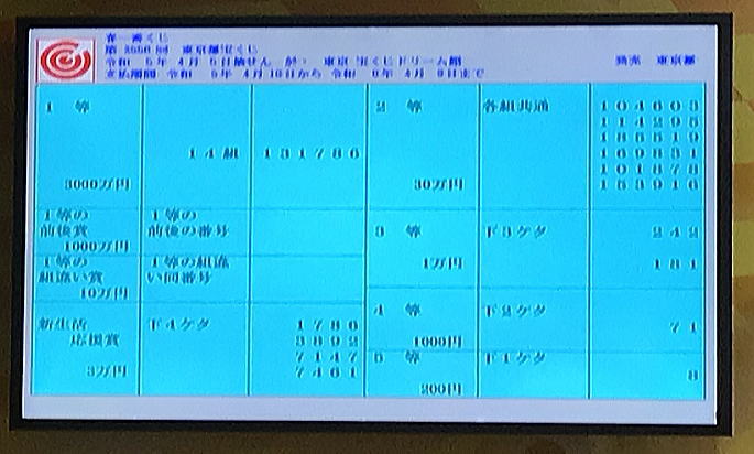 第2556回東京都宝くじ当選番号一覧