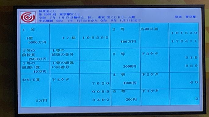 第2608回東京都宝くじ(初夢宝くじ)当選番号一覧