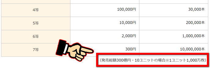 能登半島地震被災地支援 ドリームジャンボ宝くじ2024(第1003回全国自治宝くじ)当選番号の宝くじユニットとは