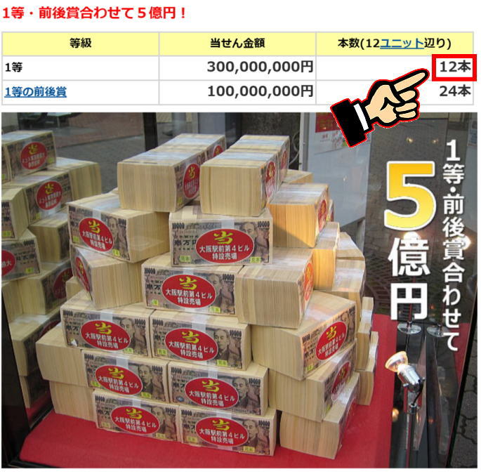 バレンタインジャンボ宝くじ2025(第1041回全国自治宝くじ)当選番号の宝くじユニットとは