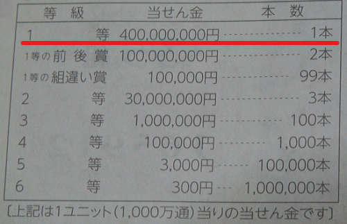 抽せん券の裏は嘘なのか？