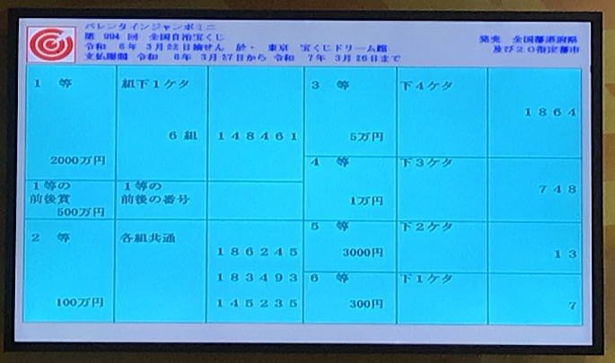 バレンタインジャンボミニ(第994回全国自治宝くじ) 当選番号