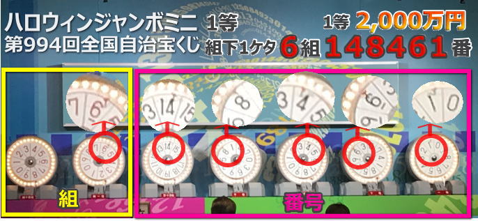 バレンタインジャンボ宝くじミニ2024当選番号 第994回全国自治宝くじ