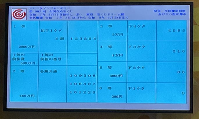 バレンタインジャンボミニ宝くじ2025(第1042回全国自治宝くじ) 当選番号
