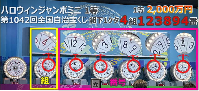 バレンタインジャンボミニ2025(第1042回全国自治宝くじ) 当選番号