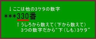 下3ケタの意味とは