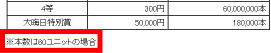 事前予定発行数は、60ユニットでした。