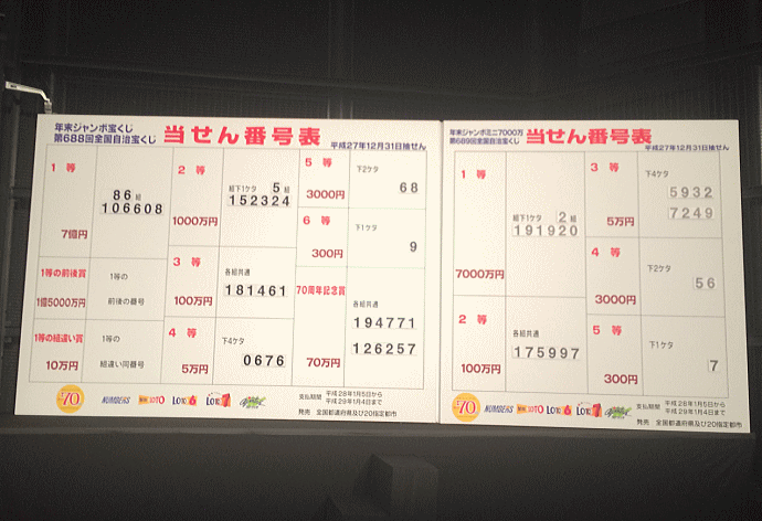 年末ジャンボ宝くじ2015(第689回全国自治宝くじ)当選番号