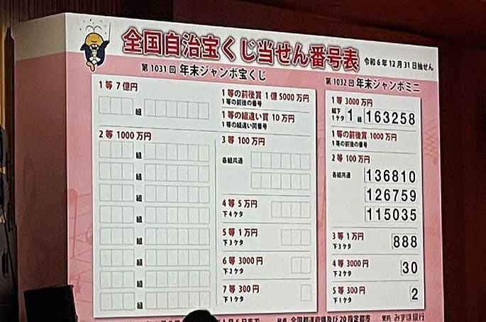 年末ジャンボミニ宝くじ(第1032回全国自治宝くじ)当選番号結果発表
