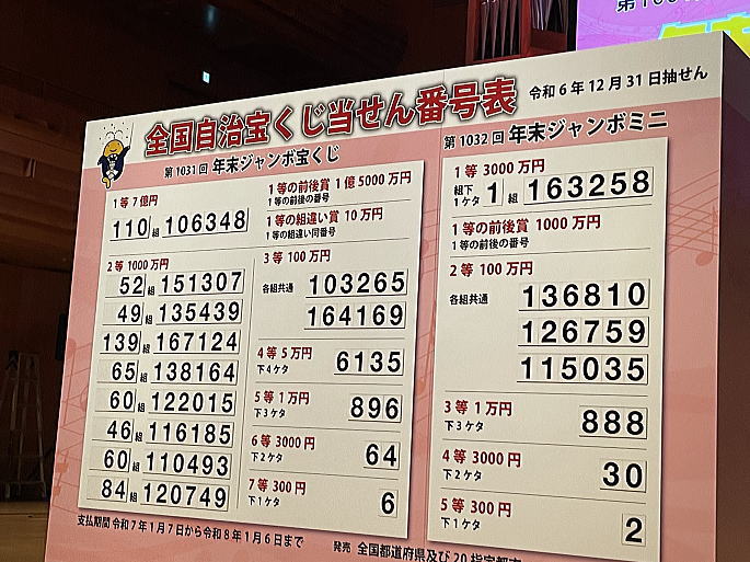年末ジャンボ宝くじ2024当選番号確認 第1031回全国自治宝くじ